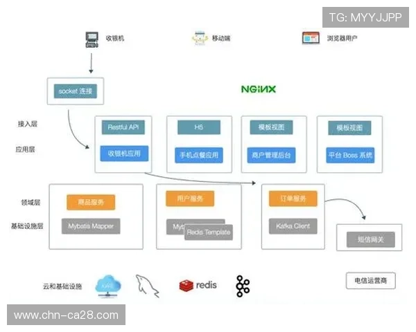 分布式团队协作平台优化远程制作流程 分布式团队协作平台优化远程制作流程